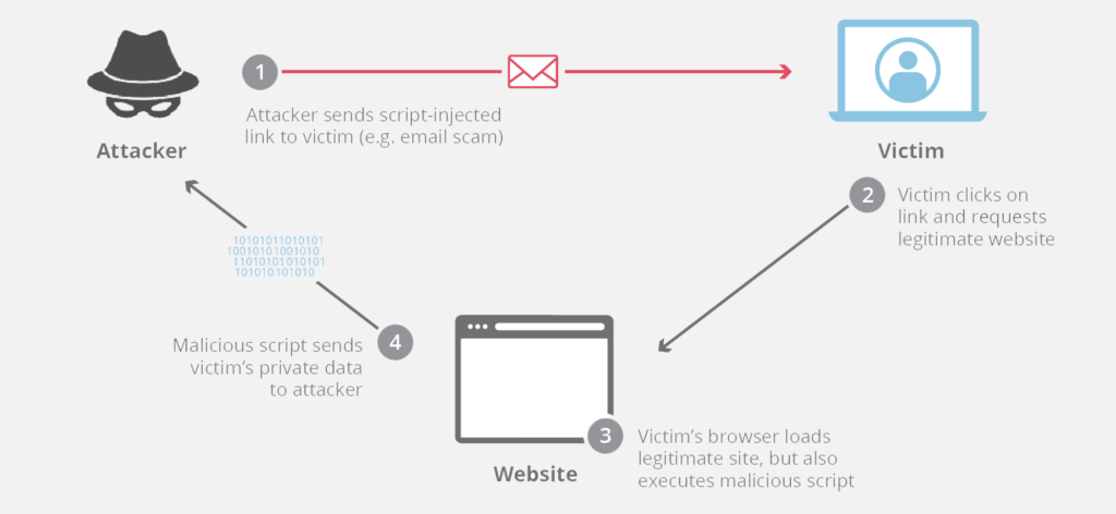 Resiko keamanan dari javascript, XSS Vulnerability!!